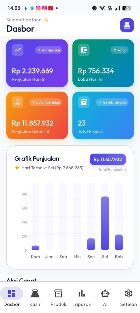 Screenshot Aplikasi Kasir LAKU POS Dasbor